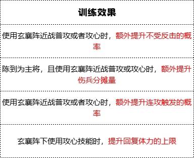 《群雄时代》白毦兵兵种技能介绍