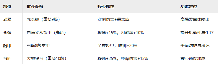 《九牧之野》虎豹骑兵种玩法介绍
