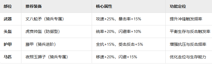 《九牧之野》虎贲军兵种玩法介绍