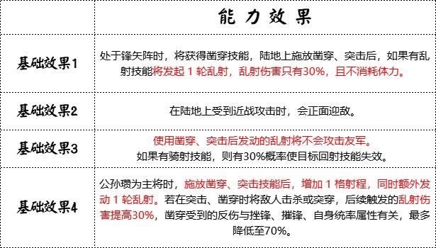 《群雄时代》白马义从兵种技能介绍