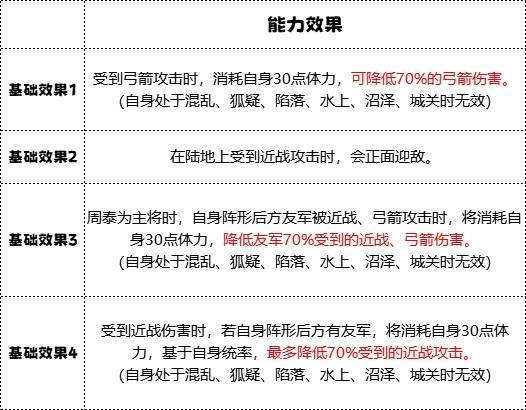 《群雄时代》车下虎士兵种技能介绍