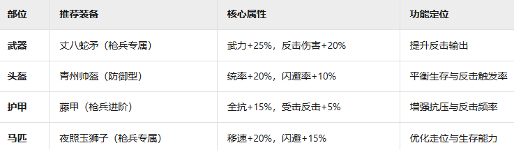 《九牧之野》青州军兵种玩法介绍