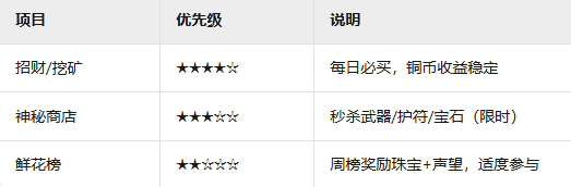 《三国之刃》新手攻略
