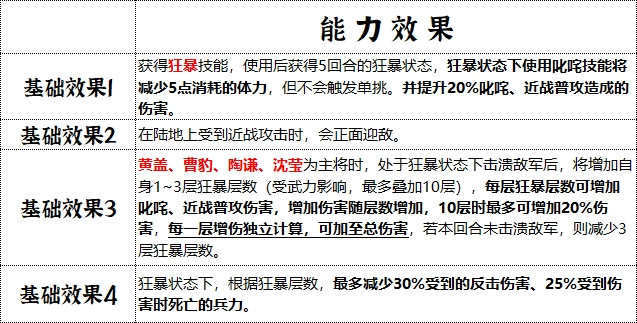 《群雄时代》丹阳精卒兵种技能介绍