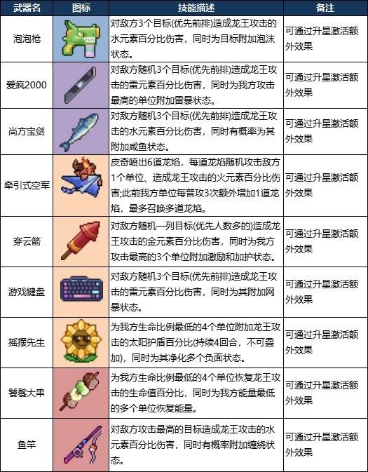 《龙王大人》龙王角色介绍