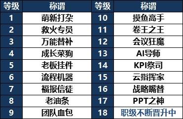 《龙王大人》龙王角色介绍