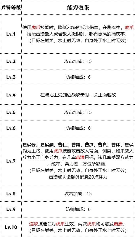 《群雄时代》虎豹骑兵种技能介绍