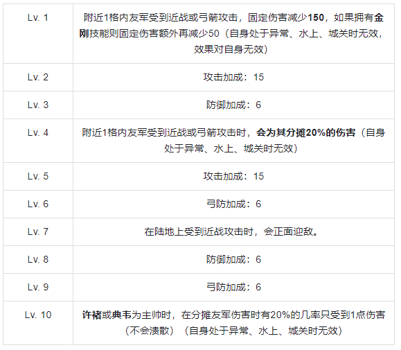 《群雄时代》虎卫军兵种技能介绍