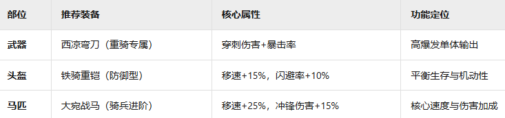 《九牧之野》西凉铁骑兵种玩法介绍