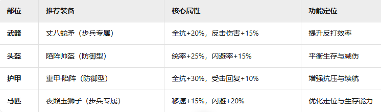 《九牧之野》陷阵营兵种玩法介绍