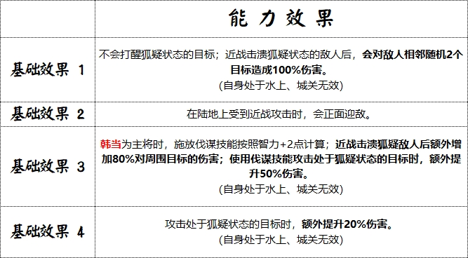 《群雄时代》解烦卫兵种技能介绍