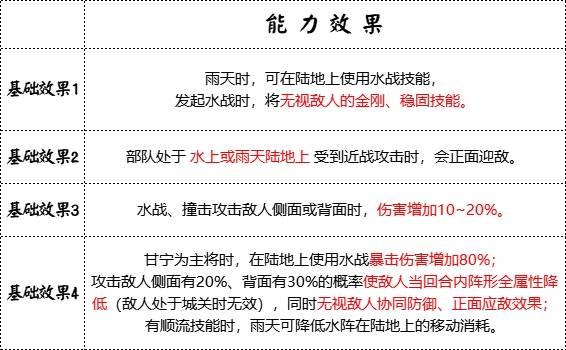 《群雄时代》锦帆军兵种技能介绍