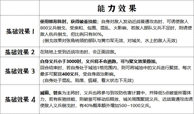 《群雄时代》青州军兵种技能介绍