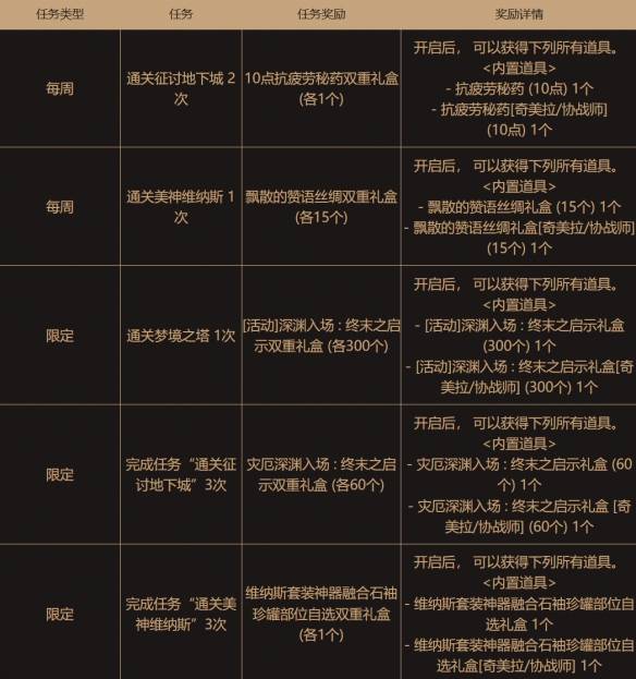《地下城与勇士：起源》设计师劳伦博的绝赞支援活动介绍