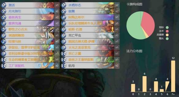 《炉石传说》托尔巴拉德之战乱斗卡组推荐
