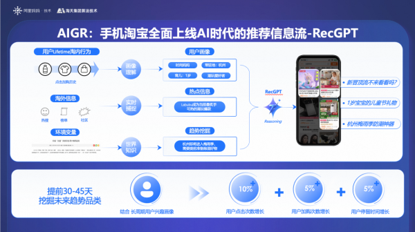 淘宝上线自研大模型RecGPT：首页信息流升级 个性化推荐更精准