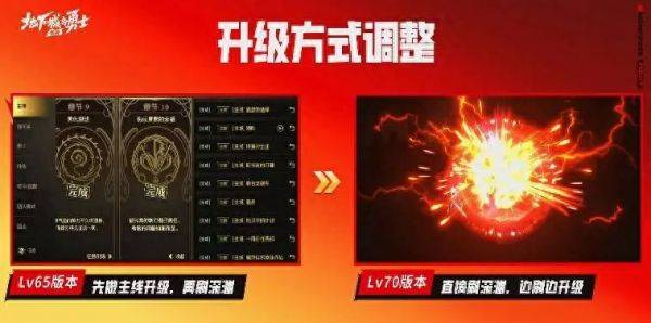 DNF手游官宣!7月4日新版本发布会开启增幅系统上线!