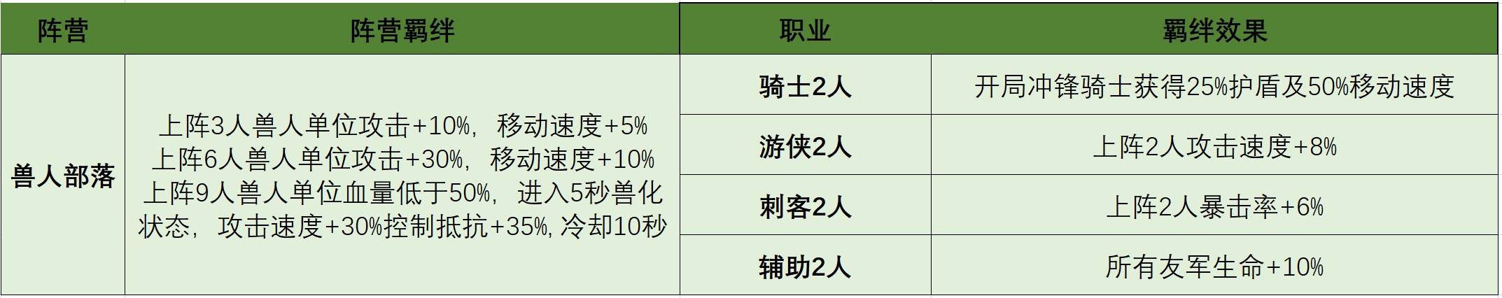 《摸鱼骑士》羁绊深度解析