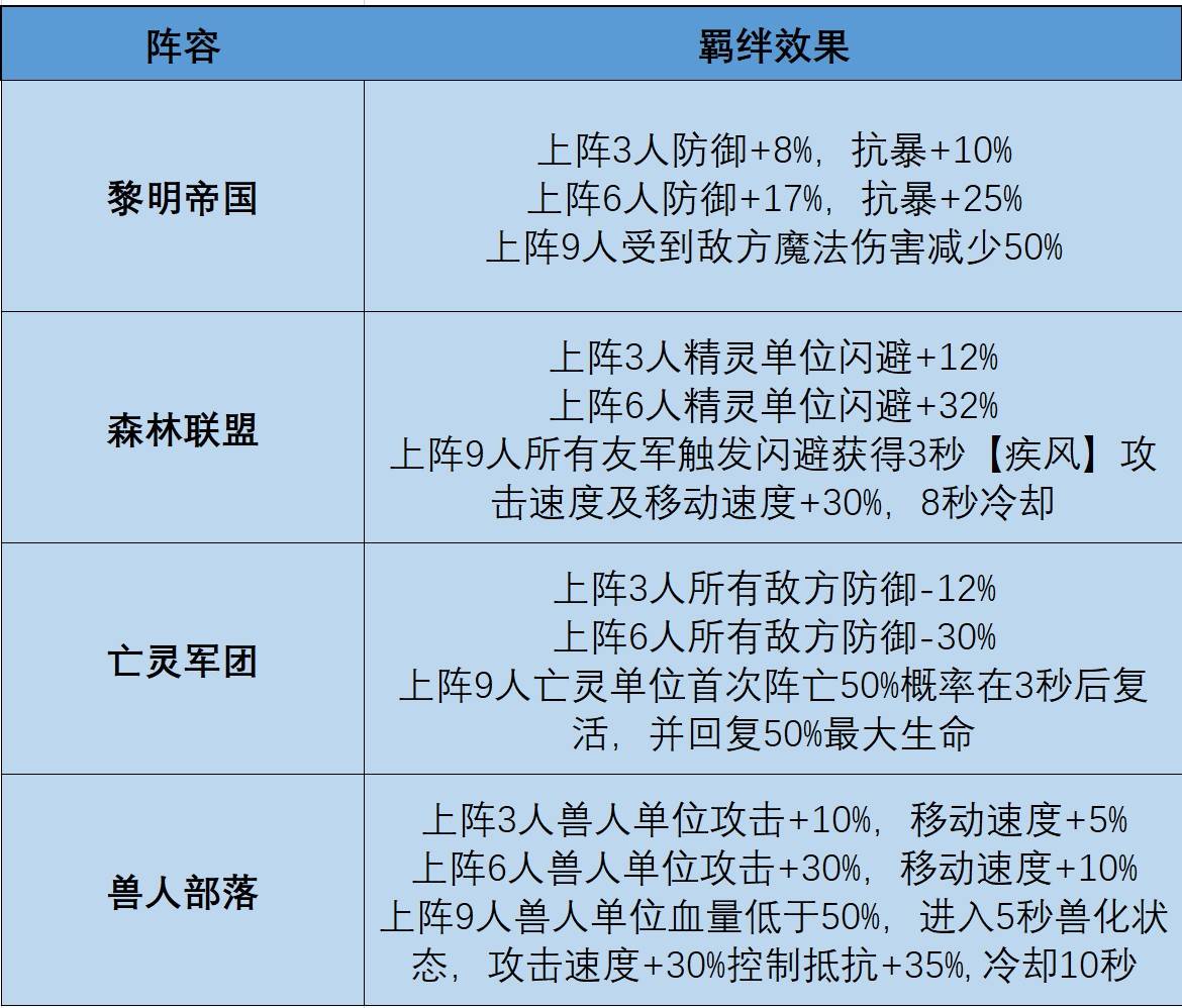 《摸鱼骑士》羁绊深度解析