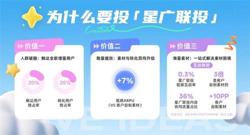 星广联投｜非游行业竞价投放新解法